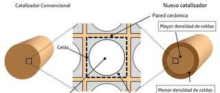 Un catalizador más eficiente