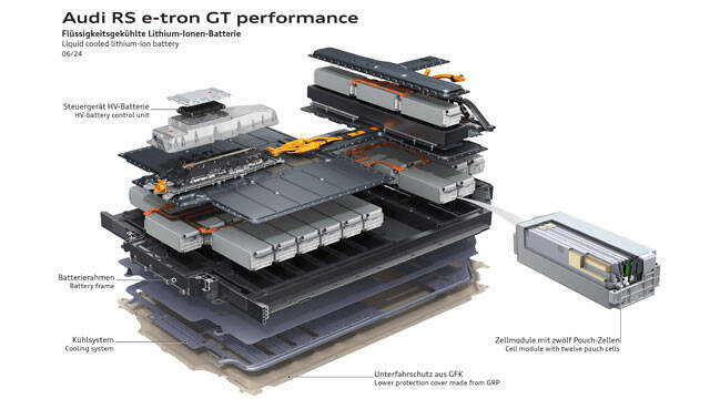 2024/06/19/md/44609_7-audi-e-tron-gt.jpg